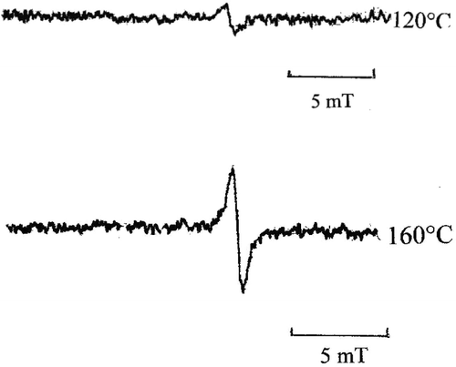 Figure 8. ESR spectra of the polymer heated in vacuum-sealed quartz tube. 0.85 × 1017 radicals/g (120 °C), 1 × 1017 radicals/g (160 °C). Microwave frequency: 9.174 GHz, gain: 250.