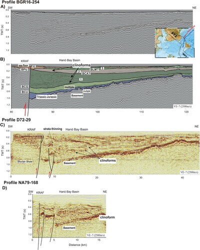 Figure 8. A. Migrated MSC Profile BGR16-254. Bathymetric seafloor is drawn in black on top of the profile, complementing the uppermost unimaged portion. B. Interpreted MSC profile BGR16-254 showing the shallow architecture of the STZ and the Hanö Bay Basin. OPAB seismic profile D72-29 (C) and NA79-168 (D) show the shallow architecture of the transition from the inverted STZ to the Hanö Bay Basin across the KRAF. Arrows indicate the fault kinematics in the Late Cretaceous inversion. BCA: base Campanian. KRAF: Kullen-Ringsjön-Andrarum Fault. Location is shown in Figs 1 and 2 by labeled red and blue lines. VE: vertical exaggeration, calculated assuming a constant velocity of 2500 m/s.