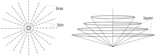 Figure 4. The Tpoint arrangement in the framework.