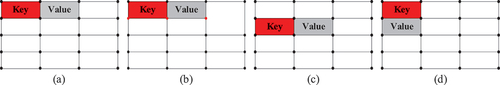 Figure 6. Similarity of title blocks: (a) base table, (b) different number of intersections, (c) location of description cell is different, (d) the relative positions of the cell group are different.