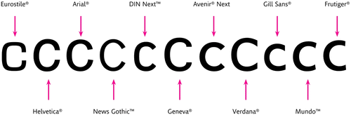 Figure 2 This illustration begins on the left with a very closed aperture of a square grotesque design and progresses to the right with more open apertures found in the humanist sans-serif genre. Note: The letters are all displayed at 100 point – no adjustments have been made to regularise their height.