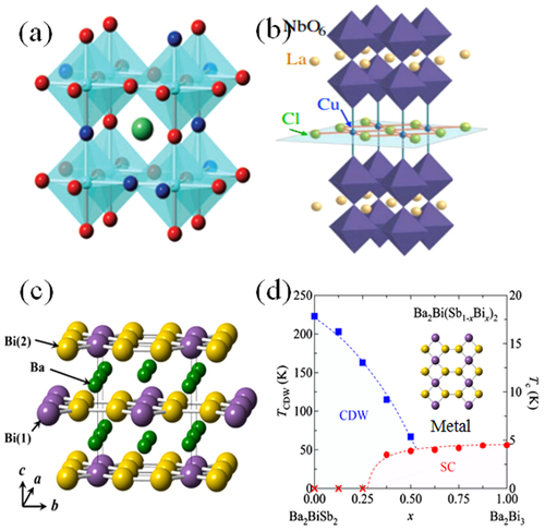 Figure 34. Crystal structure of (a) BaTi(O,H)3, (b) (CuCl)LaNbO7 and (c) BaBiSb2. (d) The phase diagram of Ba2Bi(Sb1–xBix)2. Reprinted with permission from [Citation54]. Copyright 2014 by the Physical Society of Japan.