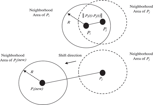 Figure 5. Diversity enhancement operator.