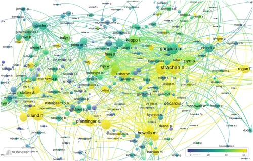 Figure 6. Overlay Visualisation of Citations of Authors based on citation scores and total link strength. Source: Compiled by the authors using VOSviewer.