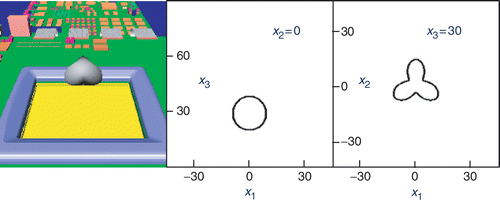 Figure 2. Illustration of the test object used for the numerical simulations. The left image illustrates the object located 30 mm above the sensor/display. The other two images give cross sections in the x2 = 0 plane and the planes, respectively.
