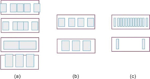 Figure 5. Specific examples of façade layouts: (a) façades that could not be reconstructed; (b) façades that were correctly reconstructed; and (c) façades comprising correct elements, with layouts not in conformance with the Principle of architectural form, i.e. they are significantly crowded or sparse