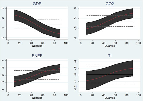 Figure 1. Graphical representation of quantiles.Source: drawn by the authors.