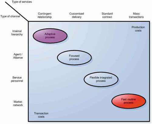 Figure 13. SPA model for case service (Pink colour = position of the entire service, Red colour = position of service modules).