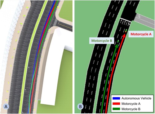 Figure 10. The side-by-side performance comparison between our proposed method and SUMO, in terms of the generated moving trajectories for the motorcycle overtaking scenario presented in Figure 9. (a) depicts the traffic scenario captured on the open road and recreated in the simulated environment as shown in Figure 9(d). (b) illustrates the moving trajectories of the two motorcycles generated by SUMO automatically.