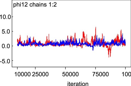 Figure 3. Changing trends of β ce at double chains.