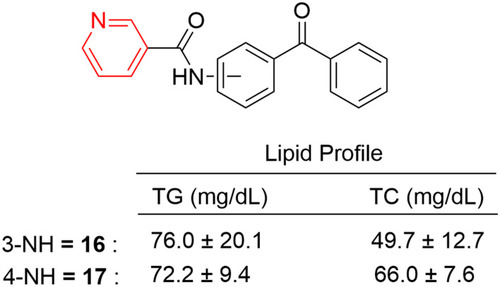 Figure 16 Antihyperlipidemic (benzoylphenyl)pyridine-3-carboxamide compounds.