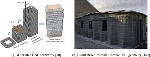 Figure 12. 3D printed CAC structural members and structures.