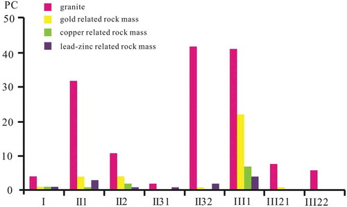 Figure 3. Quantitative classification model of granites and ore-forming granites in West Qinling.