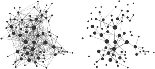Figure 4. Comparison of the complete teaching network (338 ties) with the teaching network consisting of strong ties (62 ties).