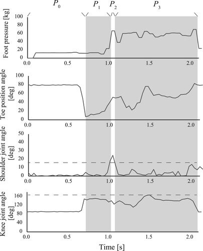 Figure 7. Examples of measured data.