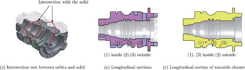 Figure 6. The implicit approach to determining the TC requires a PMC test against it, which is obtained by performing intersection tests between orbits and the solid.