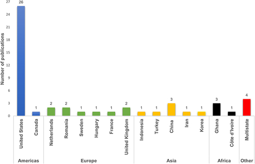 Figure 3 Study regions from which the included publications originated. Results are shown from left to right, starting with studies covering single countries from America (blue), Europe (green), Asia (yellow), and Africa (dark), and studies covering multiple countries (red).