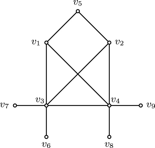 Fig. 3.2(c). G(R)