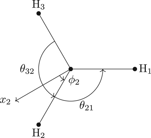 Figure 7. The dihedrals that determine the value of ϕ2=1/3(θ32−θ21).