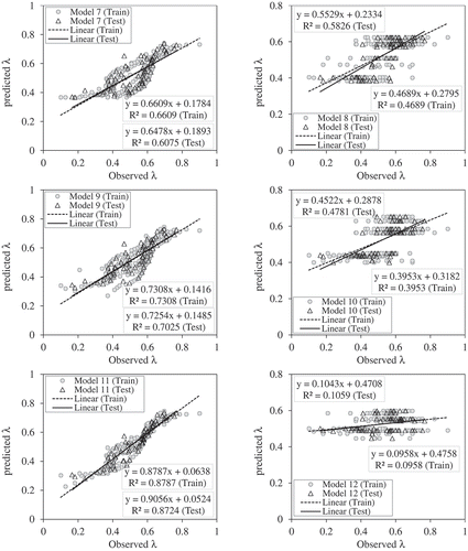 Figure 5. Continued.