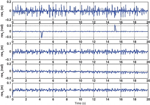 Fig. 12. Detection of the legrest position sensor fault.