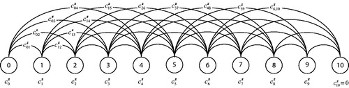 Figure 2. Schematic representation of the regeneration network for the continuous replacements.