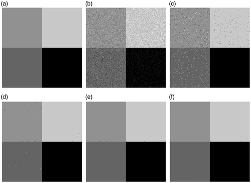 Figure 4. Experiment on synthetic image: (a) Original Image. (b) Original Image with Gaussian noise (5%). (c) FCM result. (d) FGFCM result. (e) FLICM result. (f) Proposed method result.