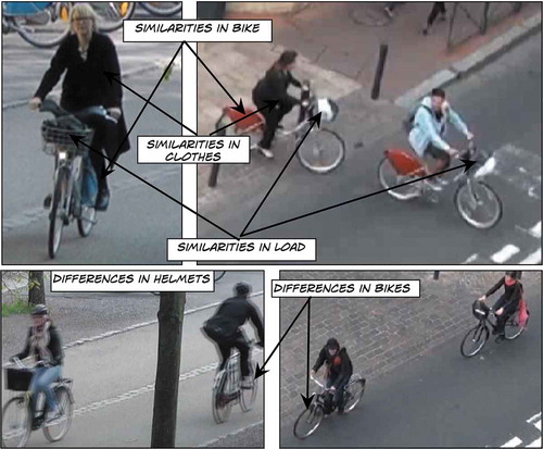FIGURE 3. An illustration of the various similarities and differences between cyclists, bikes and loads in Gothenburg and Toulouse (© the Authors).