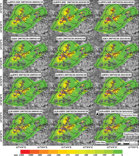 Figure 17. Cumulative subsidence of research area for period February 20, 2007 to March 3, 2011, when different homogeneous pixel algorithms were employed. (a-c) show cumulative subsidence obtained by BWS-DIE algorithm; (d-f) show cumulative subsidence obtained by KS algorithm; (g-i) show cumulative subsidence obtained by BWS algorithm; and (j-l) show cumulative subsidence obtained by FaSHPS algorithm. Red circles O and P indicate areas with different local surface deformation characteristics obtained by algorithms from February 20, 2007 to January 10, 2009, and red circle N indicates area with largest surface subsidence value.