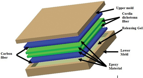 Figure 1. Fabrication of hybrid composite laminate.