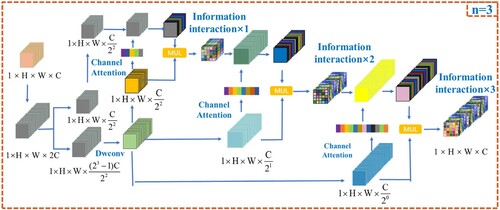 Figure 15. Schematic diagram of gn-SC structure.