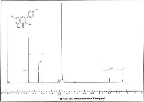Figure 2.  1H-NMR spectrum of kaempferol.