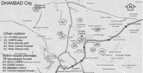 Figure 1. Map showing the monitoring stations in urban outdoor and within house premise locations in Dhanbad City.