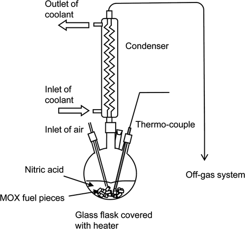 Figure 2. Schematic diagram of apparatus for dissolution tests.