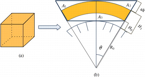 Figure 3. Volumetric texture: (a) the original volume texture; (b) its bounding box in section on a globe.