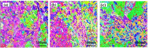 Figure 17. Inverse pole figure (IPF) maps of the columnar grain region in wire arc additive manufacturing of 18Ni-300 steel (a) NO-UIT-WAAM (b) I-UIT-WAAM (c) S-UIT-WAAM.