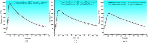 Figure 17. Comparison of inspection points thermal history between experiment and finite element models. (a) Temperature history at the L1P1 inspection point, (b) Temperature history at the L2P2 inspection point, (c) Temperature history at the L3P3 inspection point.