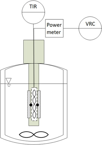 Figure 2. Schematic of the batch fouling apparatus. Not to scale. The wall temperatures beneath the sample plate are displayed and recorded on the temperature indicator controller (TIR). A power meter, labeled VRC, is used to record and control the voltage for heating.