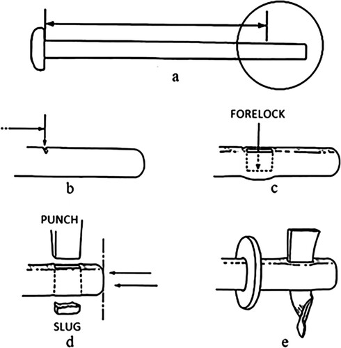Figure 2. The manufacture of the forelock bolt: a) the bolt is measured; b) a cold chisel mark is made on the bolt; c) a hole is punched with a rectangular punch d) the bolt is cut off near the hole; e) the forelock is inserted and twisted to lock it in place (Light, Citation2000, p. 332, fig. 6. Reproduced with permission).