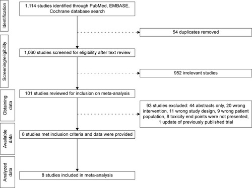 Figure 1 Study flow diagram.