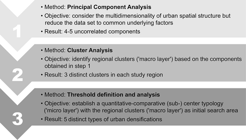 Figure 1. Summary of the empirical procedure (Source: Own elaboration based on the data described above).