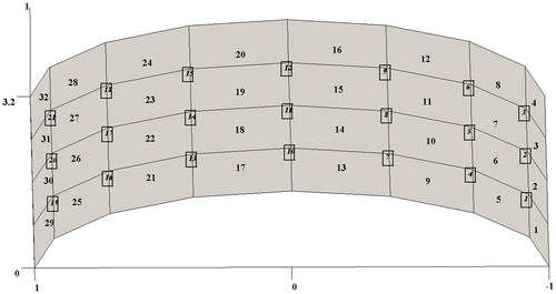 Figure 12. Finite-element model of shell.