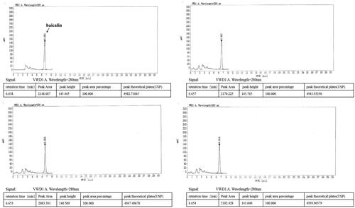 Figure 1. Quality control analysis of DGNTG by high performance liquid chromatography (HPLC).