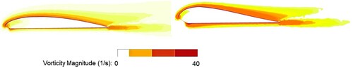 Figure 15. Vorticity magnitude contours along central cross-sections of Model C (left) and Model D (right) at α=10∘.