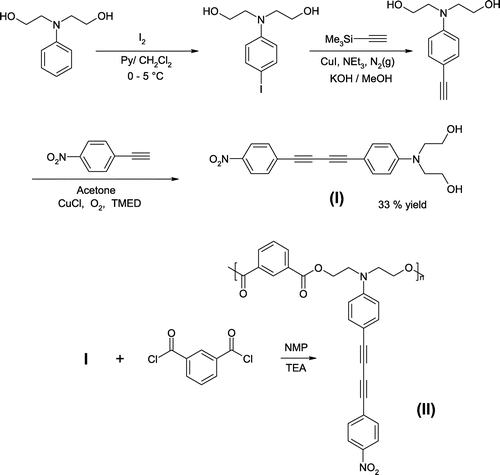 Scheme 1. Synthetic route of polyisophthalate containing the DA chromophore.