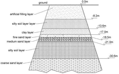 Figure 19. Construction soil survey data.