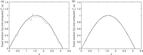 Figure 1. Exact solution (solid) and its approximation (dashed) for Example 1. (a) , ; (b) , .