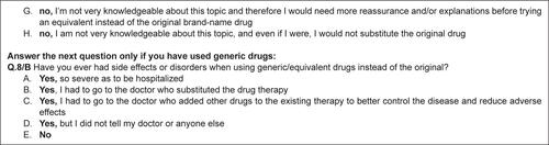 Figure S2 Questionnaire 1: Questionnaire survey of generic drugs use.