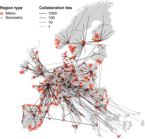 Figure 1. The backbone of interregional co-inventor networks in Europe, 1981–2015.Note: The network depicts aggregated co-inventor ties across regions over the entire period of the investigation using the maximum spanning tree representation. We keep only one path between any two regions such that the sum of tie weights is maximal.