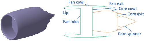 Figure 3. WPN model for BWB300.